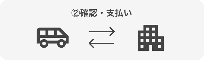 ②確認・支払い